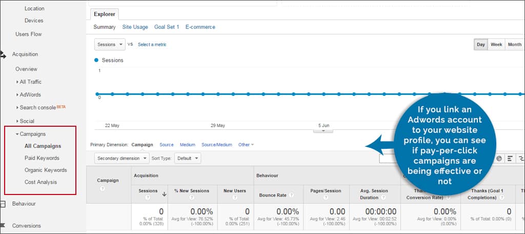 adwords campaigns