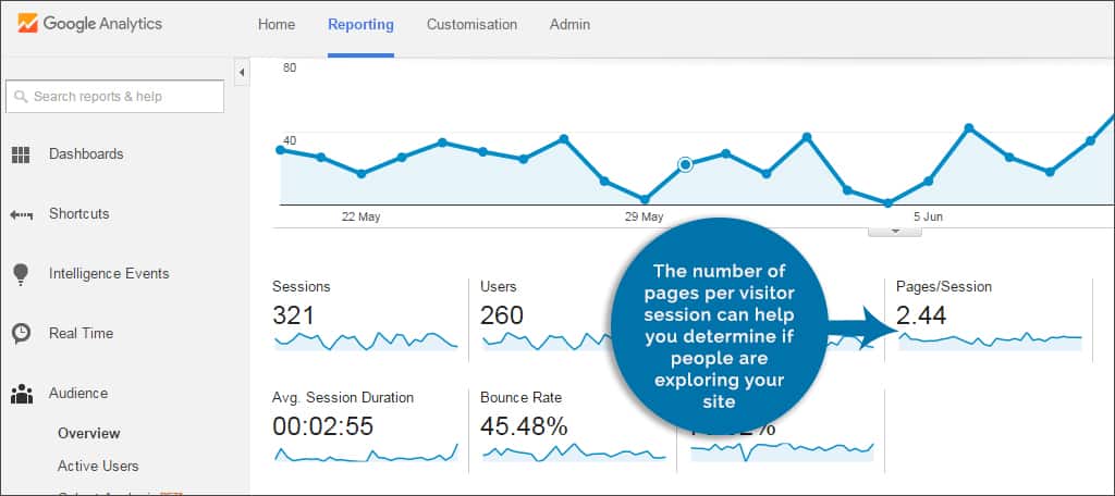 pages per session